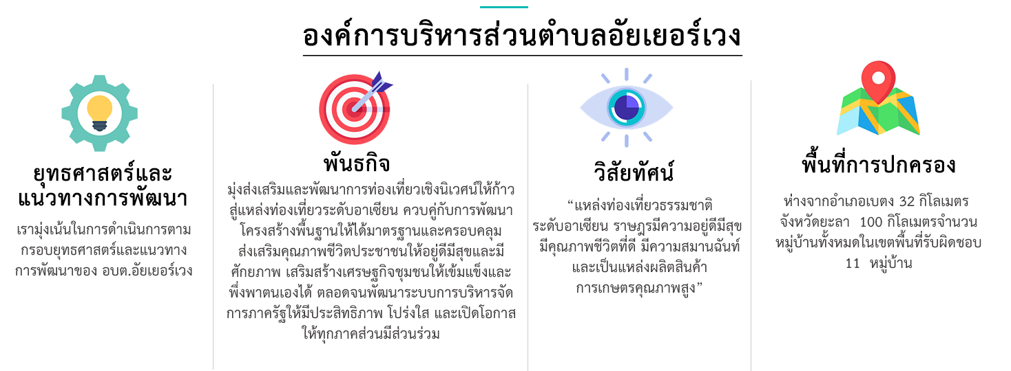 ยุทธศาสตร์